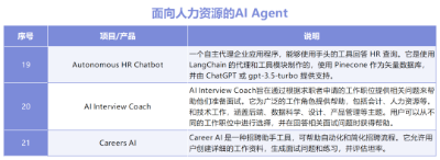 AI Agent行业应用大盘点，十大领域30个产品助你深度认知AI智能体