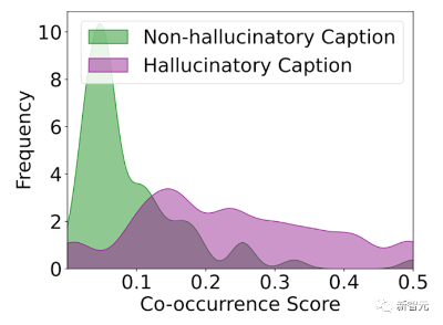 多模态物体幻觉下降23%！UNC斯坦福等推出通用修正器LURE：兼容任意LVLM，专攻三大幻觉成因