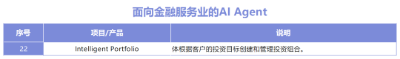 AI Agent行业应用大盘点，十大领域30个产品助你深度认知AI智能体