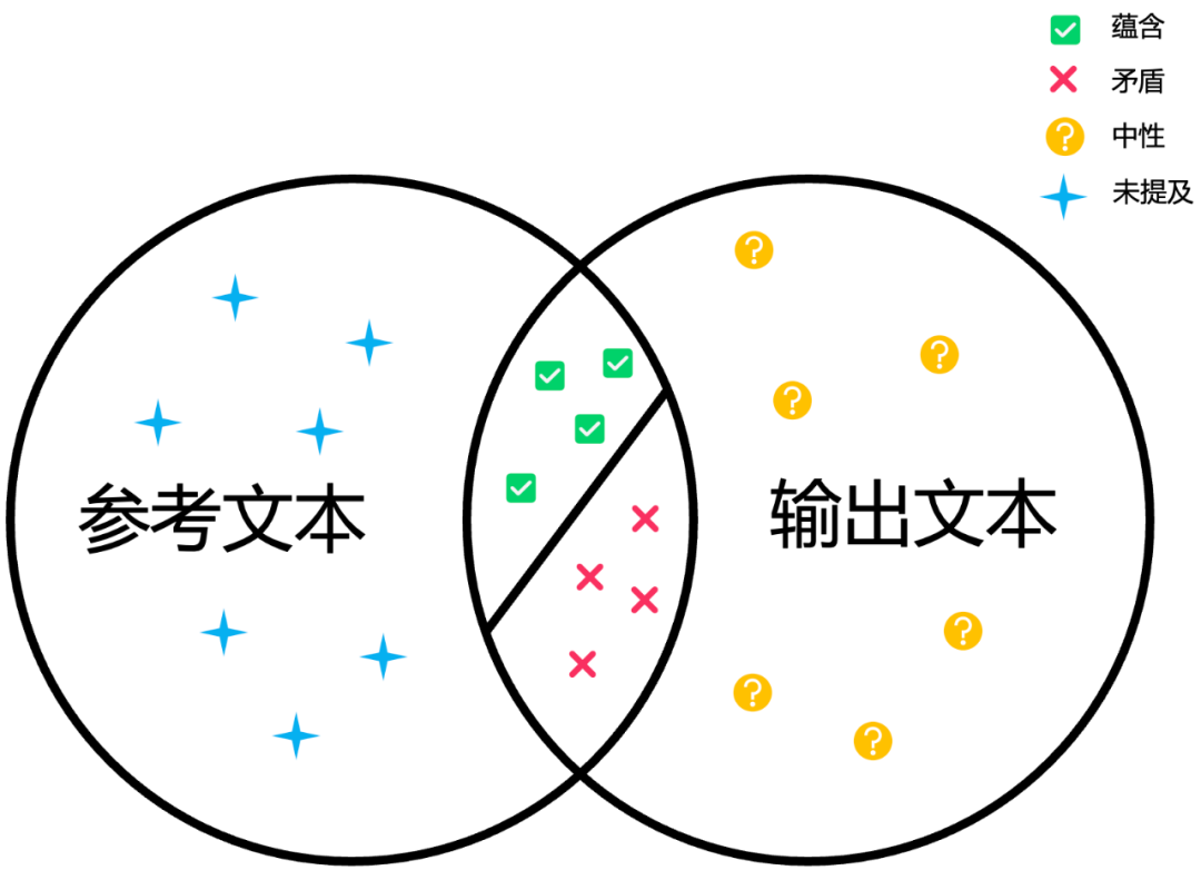 开源模型「幻觉」更严重，这是三元组粒度的幻觉检测套件