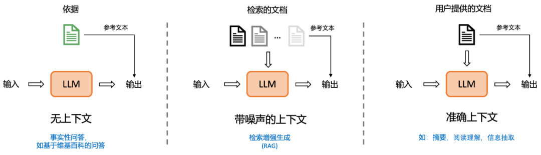 开源模型「幻觉」更严重，这是三元组粒度的幻觉检测套件