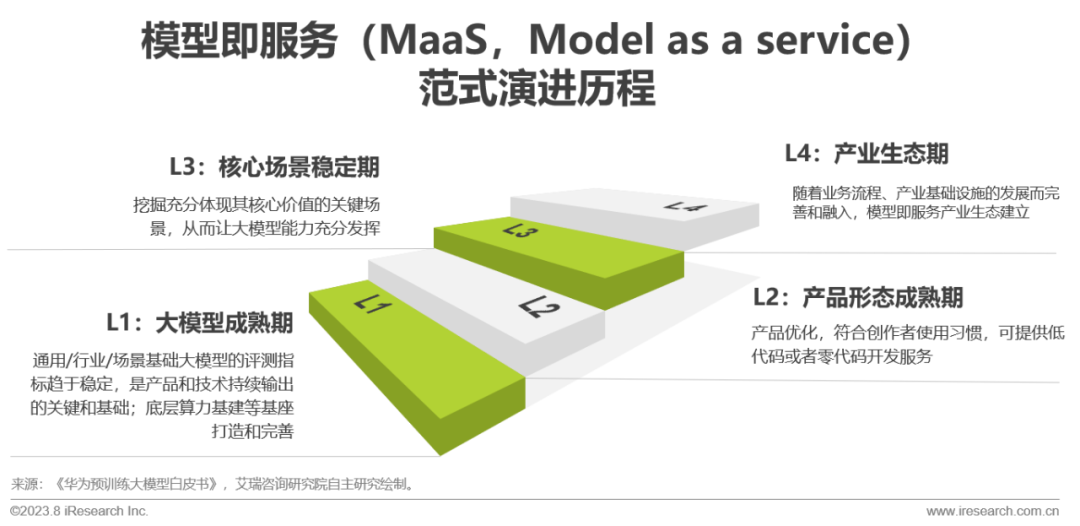 2023年中国AIGC产业全景报告