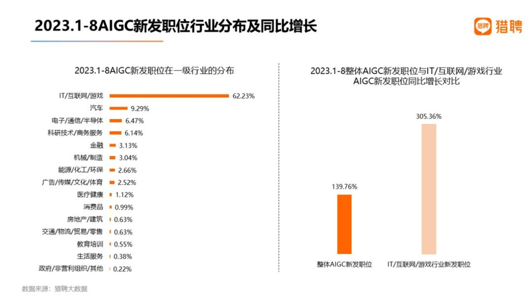 AI浪潮下，普通人如何应对就业挑战？