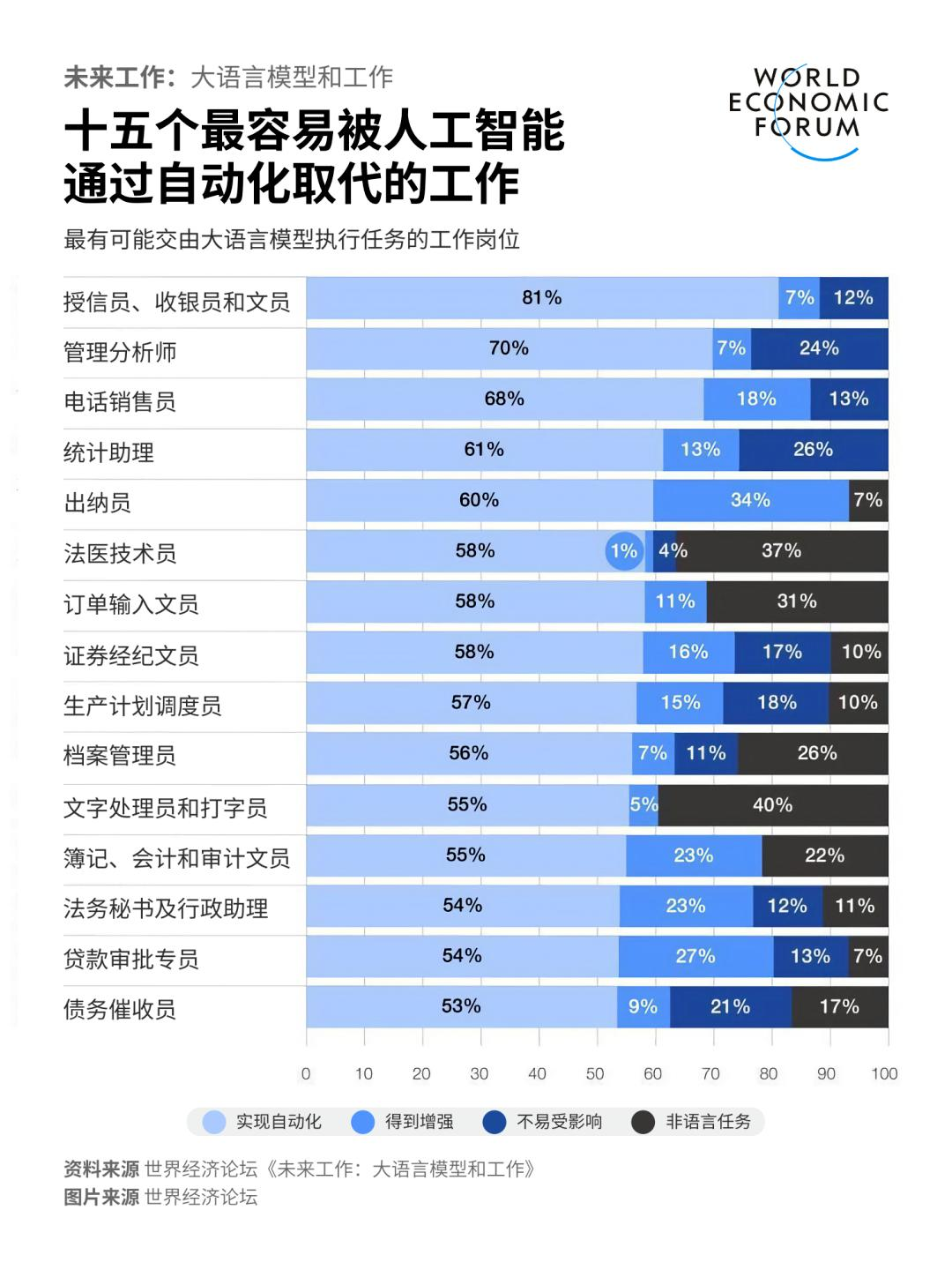 AI浪潮下，普通人如何应对就业挑战？