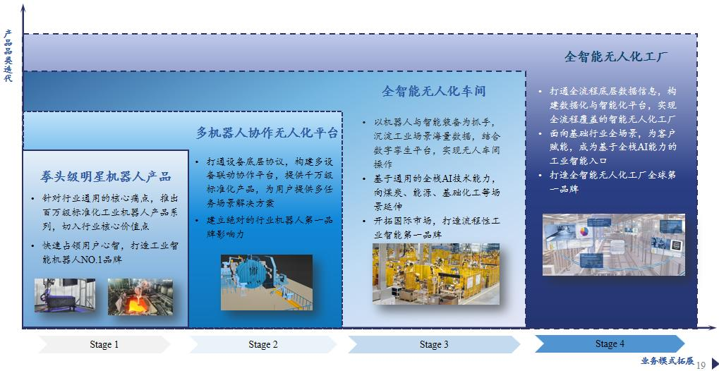 WATTMAN瓦特曼获数亿元B系列融资，深耕传统重工业的人工智能化｜硬氪首发