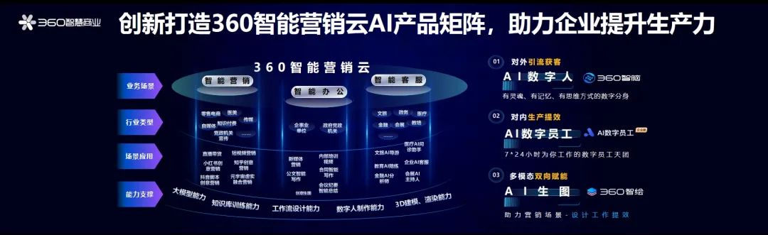 大模型+知识库+Agent，为什么360先走出了大模型商业化？