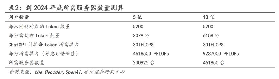 不是大模型用不起，而是小模型更有性价比