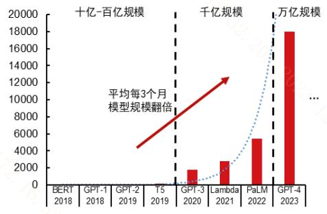 “千行万业”，“千门万户”都是AI