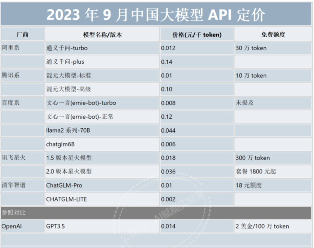 迈向2024，AI创业有哪些新机会？