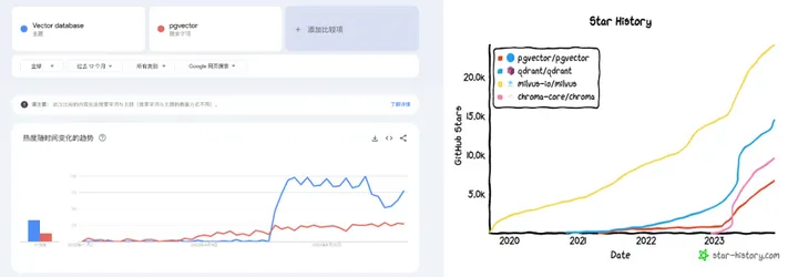 向量数据库凉了吗？