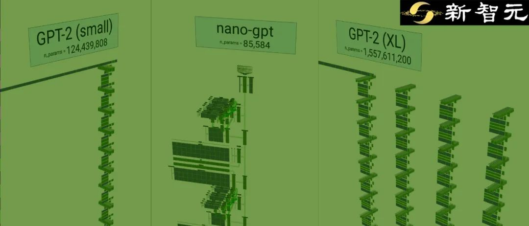 矩阵模拟！Transformer大模型3D可视化，GPT-3、Nano-GPT每一层清晰可见