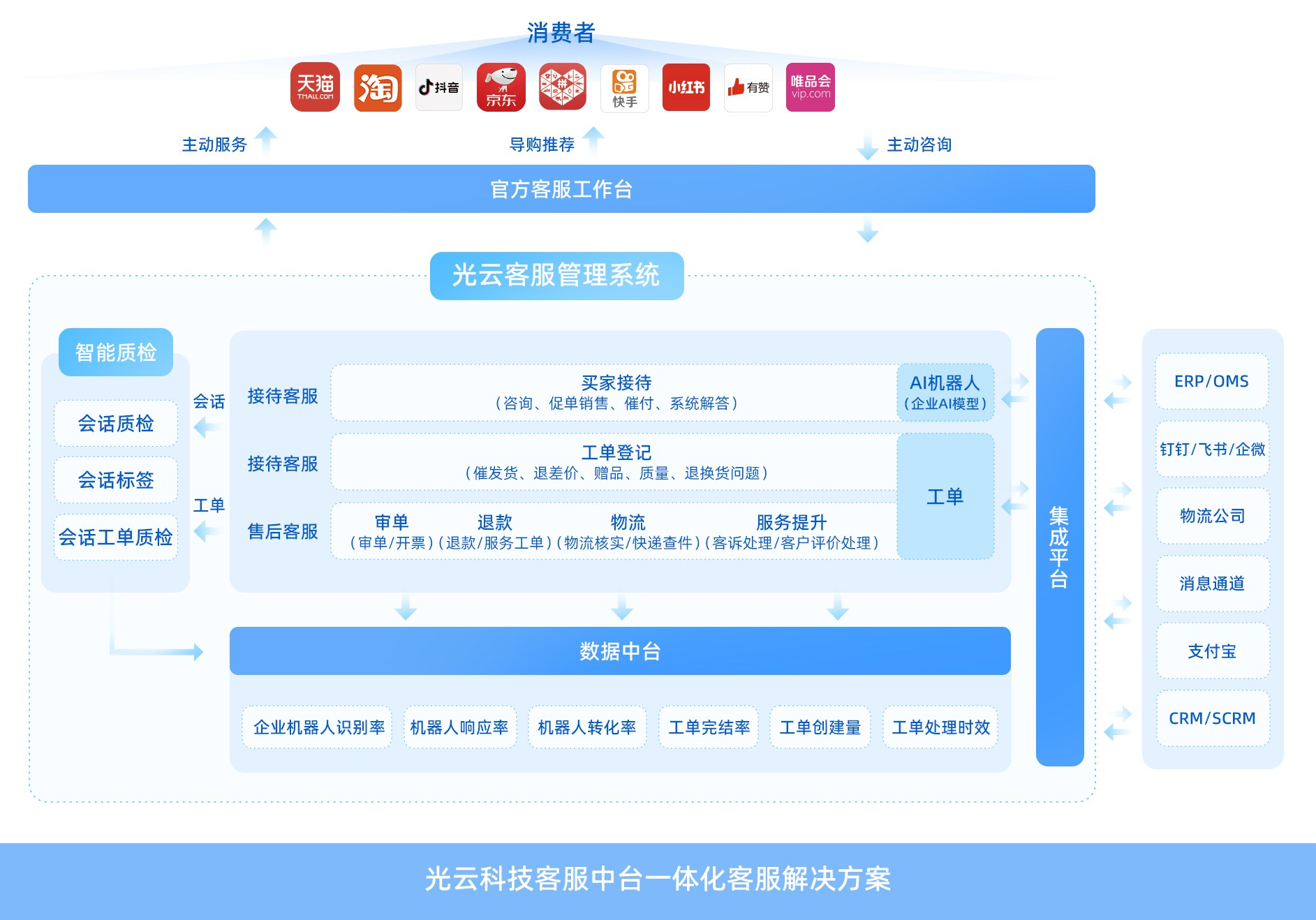 光云科技：大模型商业化前夕，电商让AI的“子弹”落地