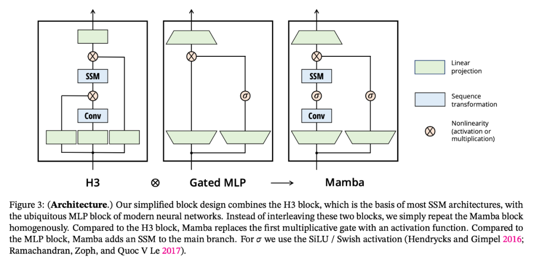 五倍吞吐量，性能全面包围Transformer：新架构Mamba引爆AI圈