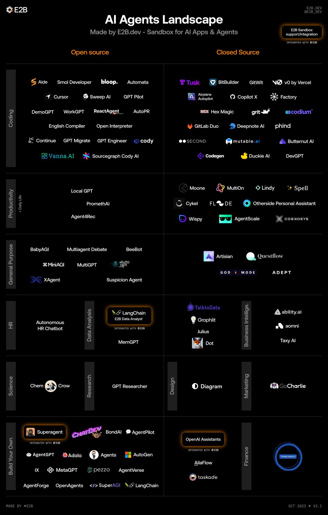 OpenAI打了个“响指”，AI Agent厂商重建护城河