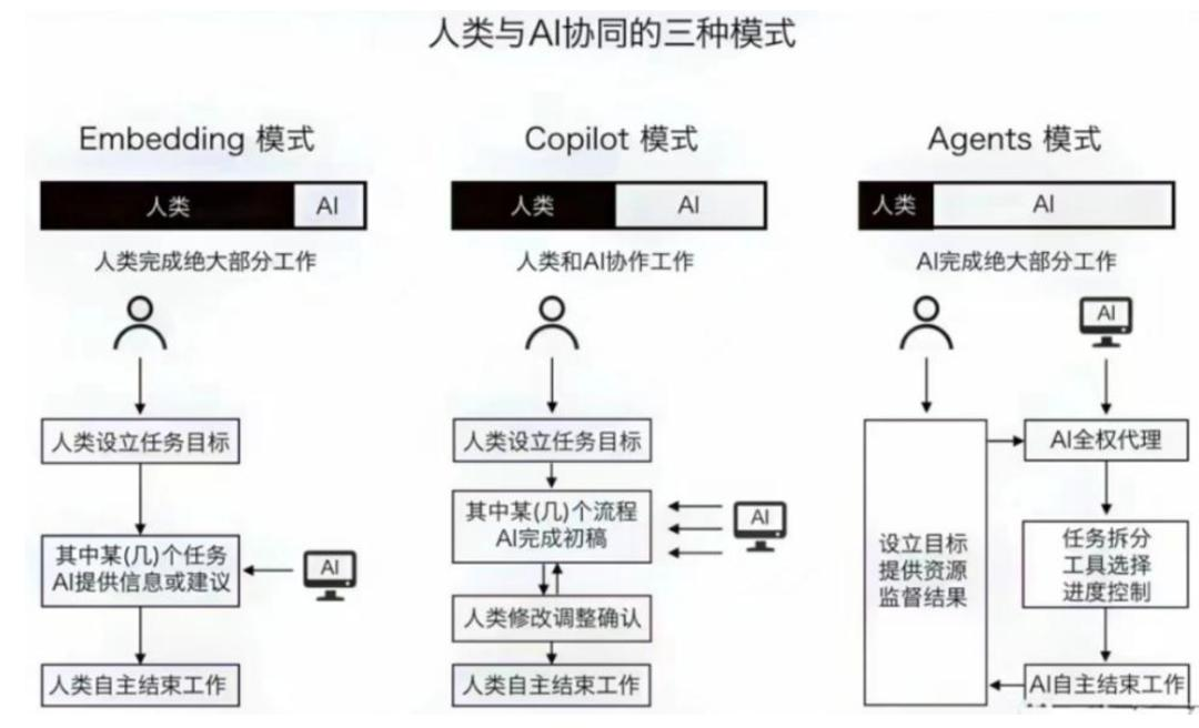 OpenAI打了个“响指”，AI Agent厂商重建护城河