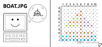 MJ007|等等，图像尺寸会影响构图？Midjourney图片尺寸完全讲解！