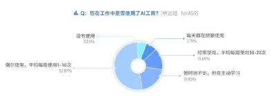 游戏行业AI方向新发岗位量、薪资均三年连涨