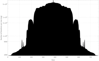 比Python快68000倍！Mojo正式发布，网友：Python生态系统最重要的升级来了