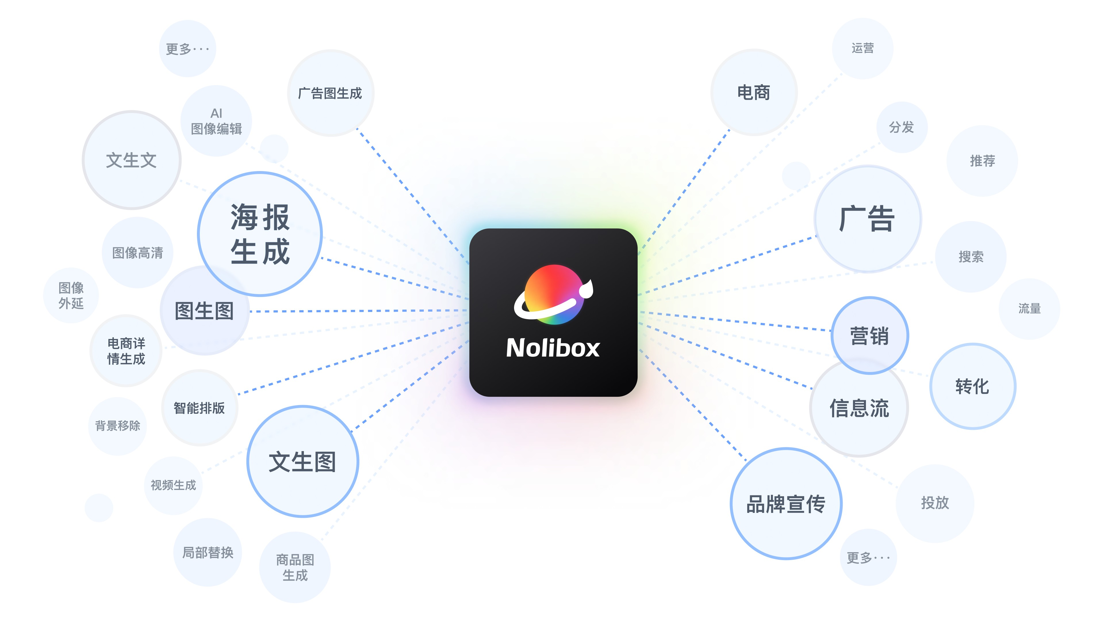 专注电商及营销场景，AIGC智能设计平台「Nolibox」获数千万元A轮融资 