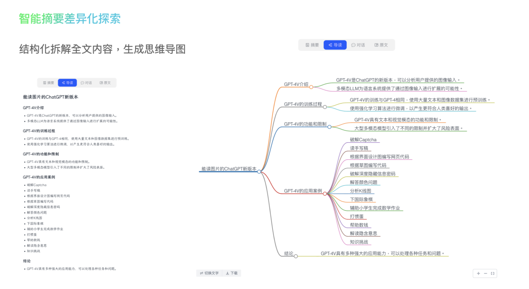 2023，我做过的 AI 项目