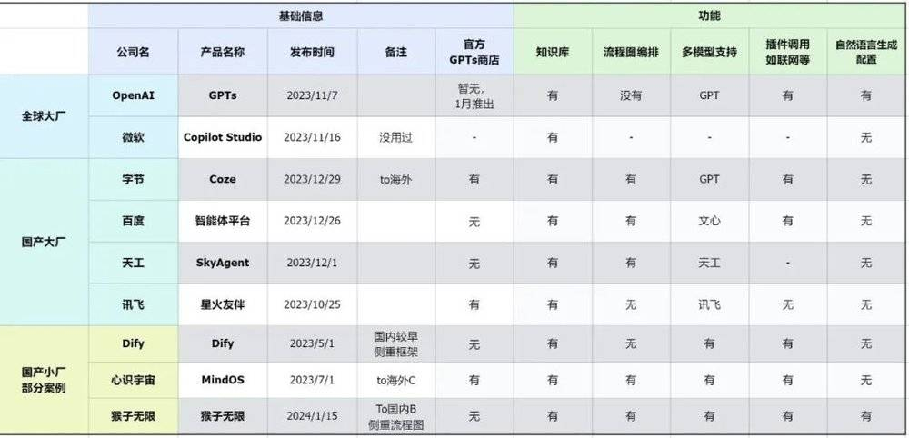 不仅做GPT Store，OpenAI还要做AI搜索引擎