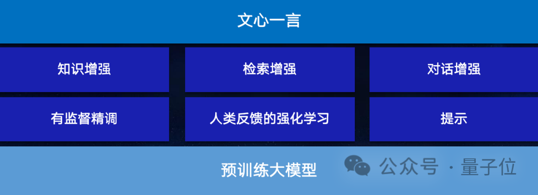 大模型的商业价值来自AI原生应用体验的质变｜百度@MEET2024