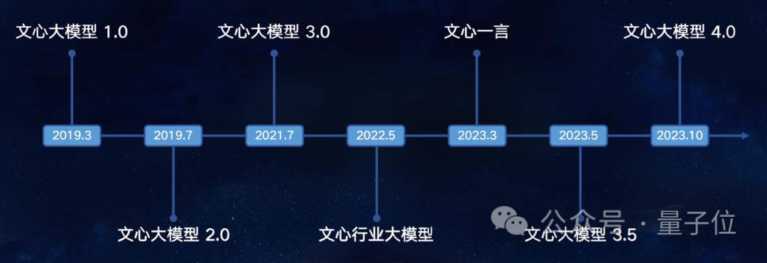 大模型的商业价值来自AI原生应用体验的质变｜百度@MEET2024