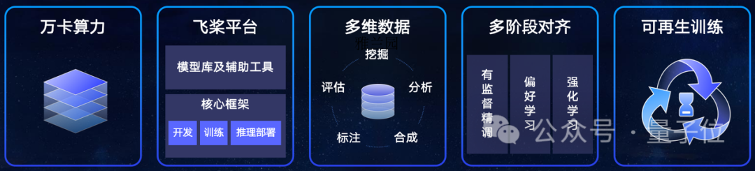 大模型的商业价值来自AI原生应用体验的质变｜百度@MEET2024