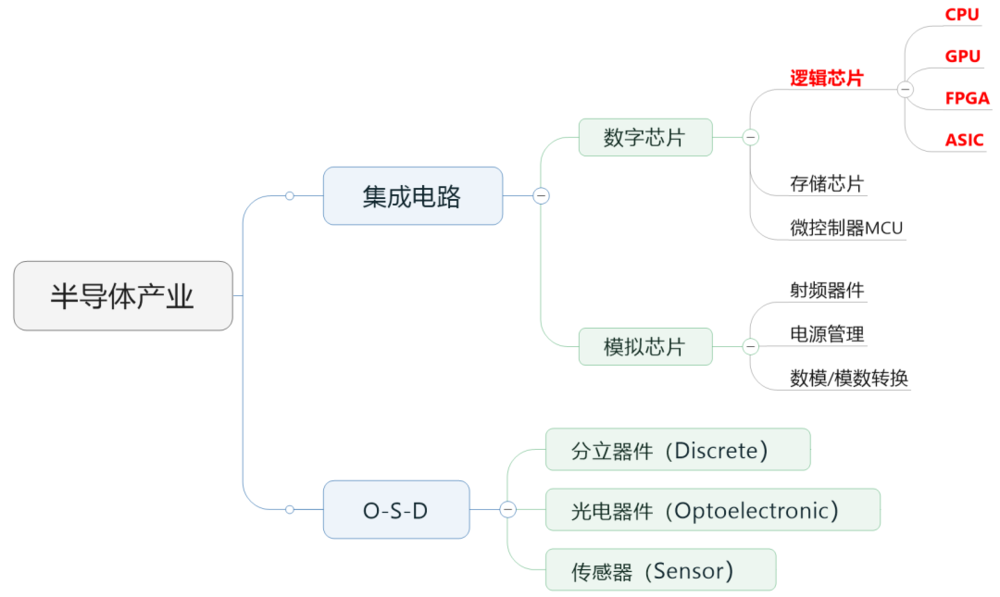 AI计算，为什么要用GPU？