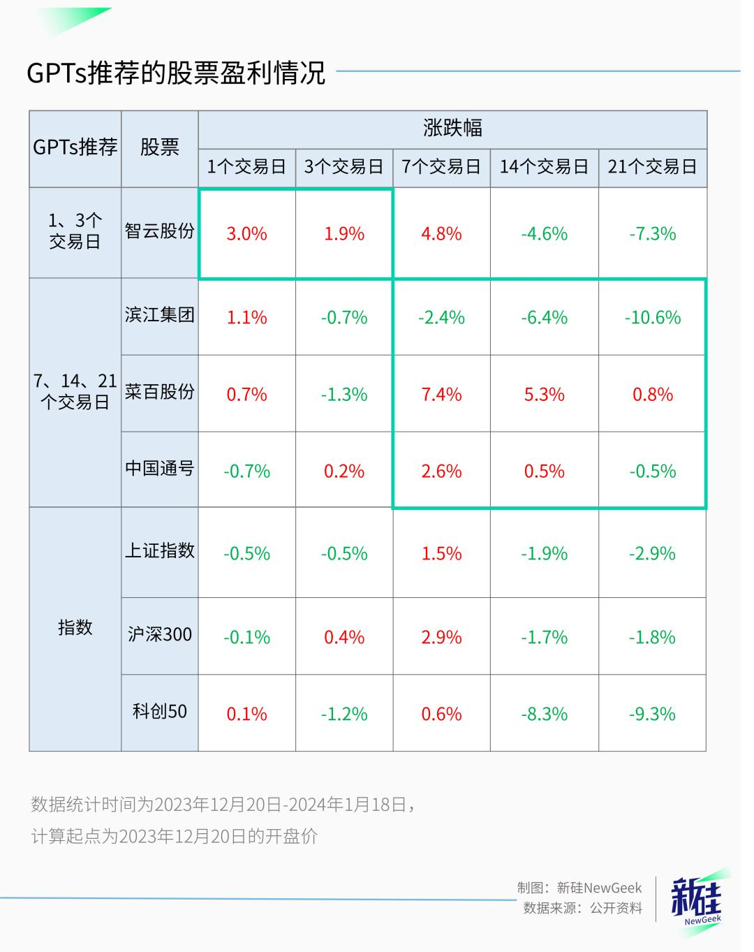 AI炒股一个月，收益超越胡锡进