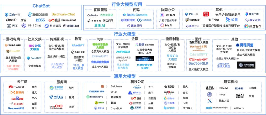 我们用3000多道测试题，帮你找到了最聪明的大模型