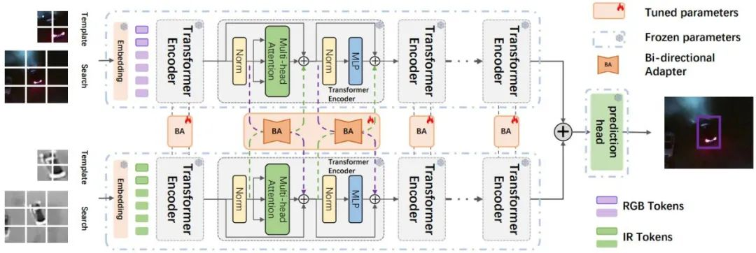 首个通用双向Adapter多模态目标追踪方法BAT，入选AAAI 2024