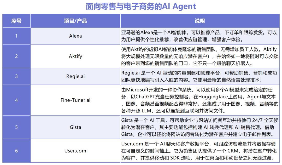 AI Agent如何拼落地？十大领域30款产品盘点，这些赛道最热