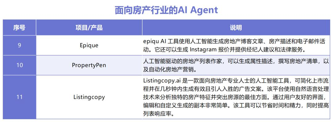 AI Agent如何拼落地？十大领域30款产品盘点，这些赛道最热