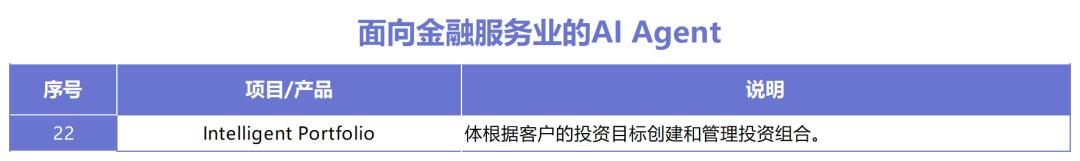 AI Agent如何拼落地？十大领域30款产品盘点，这些赛道最热