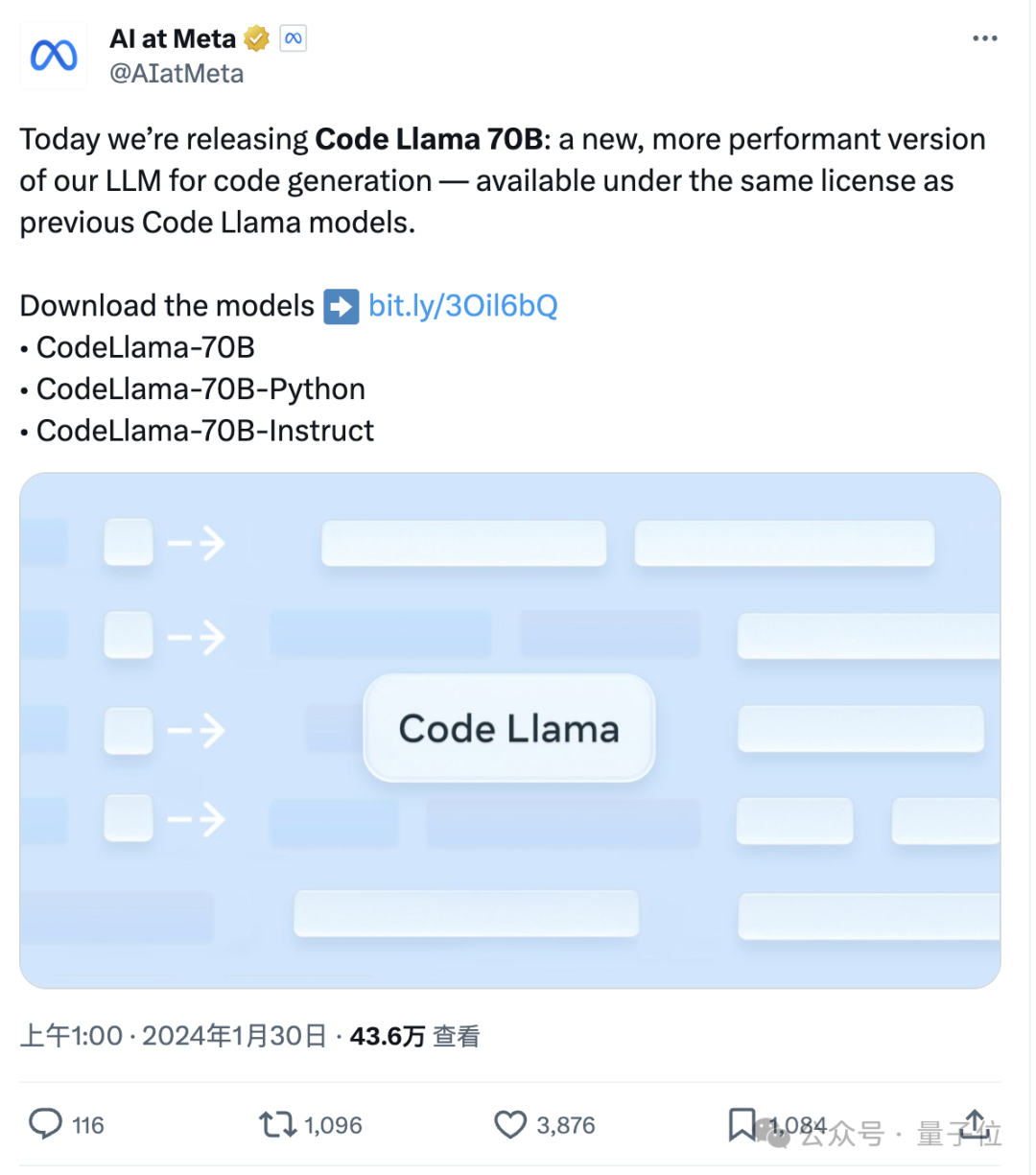 编程能力超GPT-4，羊驼代码版“超大杯”来了，小扎还亲自剧透Llama3
