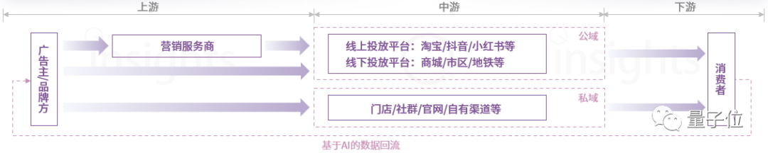 中国AIGC广告营销产业全景报告：五大变革四大影响，生成式AI让只为「一个人」打造广告成为可能