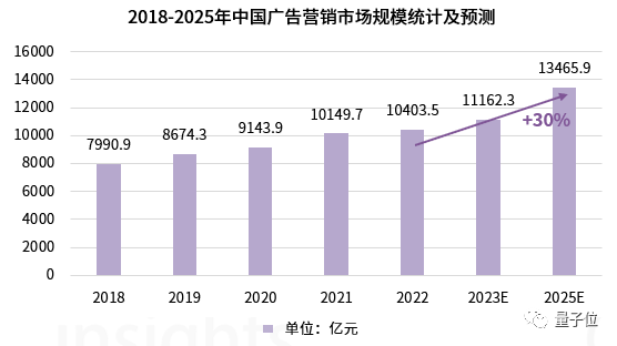 中国AIGC广告营销产业全景报告：五大变革四大影响，生成式AI让只为「一个人」打造广告成为可能