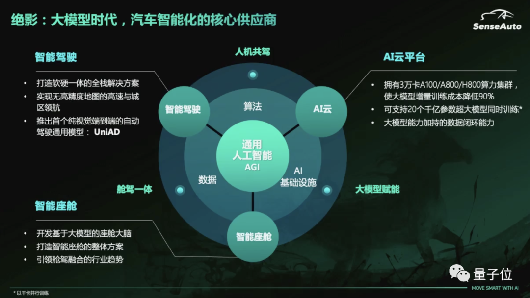 商汤绝影王晓刚：未来一两年是智能汽车突破关键期，大模型是基础 | MEET2024