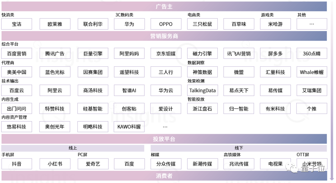 中国AIGC广告营销产业全景报告：五大变革四大影响，生成式AI让只为「一个人」打造广告成为可能