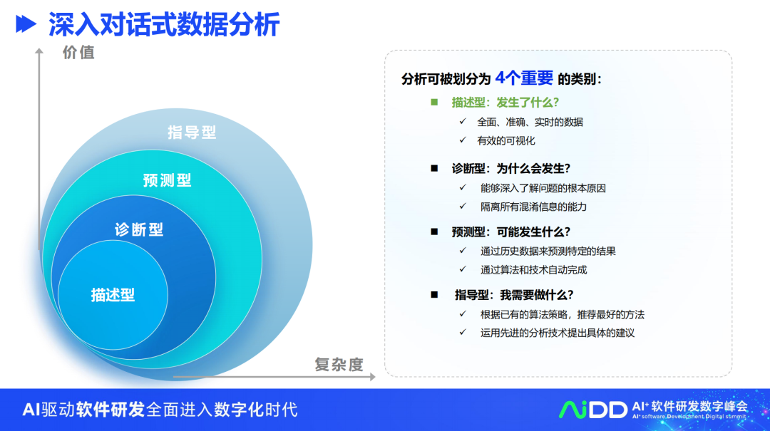 实现AI大模型+BI数据分析的5种路径，Text2Sql只是其中一种