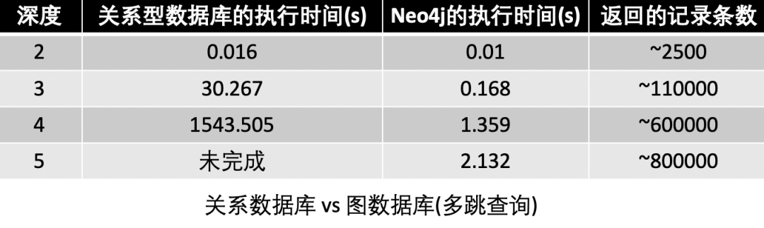 实现AI大模型+BI数据分析的5种路径，Text2Sql只是其中一种