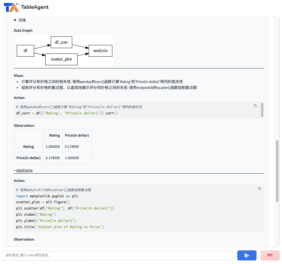 实现AI大模型+BI数据分析的5种路径，Text2Sql只是其中一种