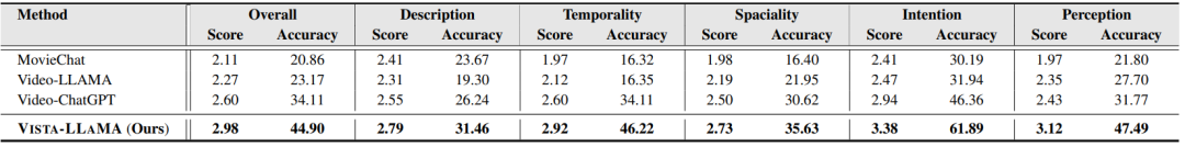 AI解读视频张口就来？这种「幻觉」难题Vista-LLaMA给解决了