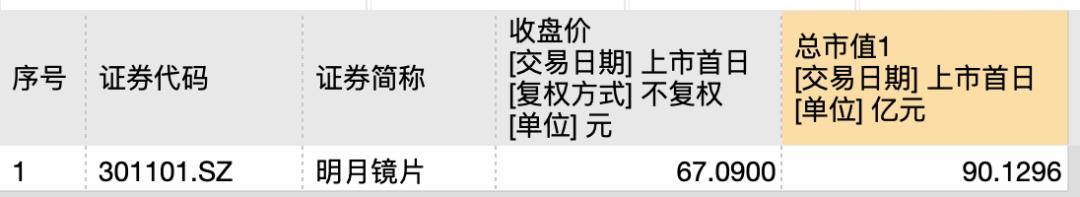 中国镜片“销冠”增速大幅放缓，加码AI难守高端