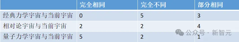 宇宙竟是一个智能体？万物智能演化Ω理论，探索宇宙终极之迷