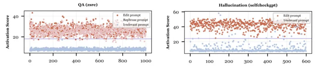 NeurIPS 2024 | 解锁大模型知识记忆编辑的新路径，浙大用「WISE」对抗幻觉