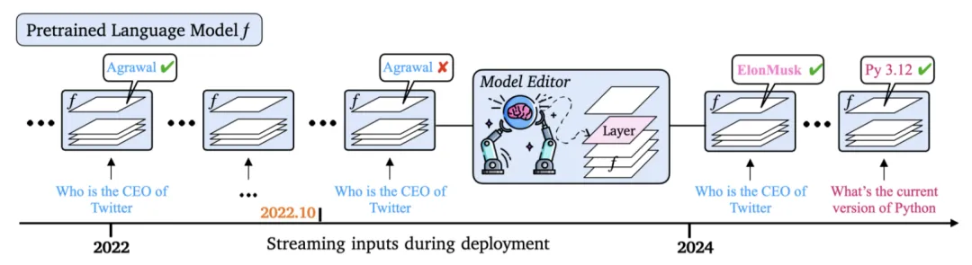 NeurIPS 2024 | 解锁大模型知识记忆编辑的新路径，浙大用「WISE」对抗幻觉