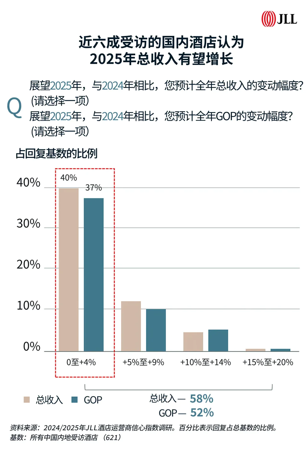 AI重塑酒店人力市场