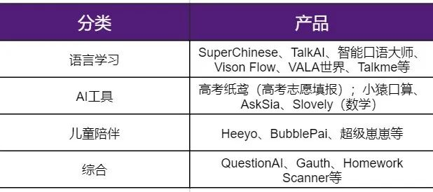 AI浪潮下的教育科技创业机会